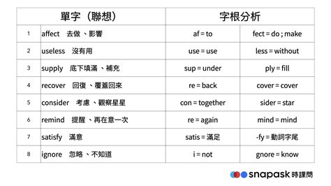 避開人英文|避開的英文單字，避開的英文是什麽